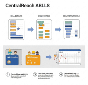 Central Reach ABLLS Login