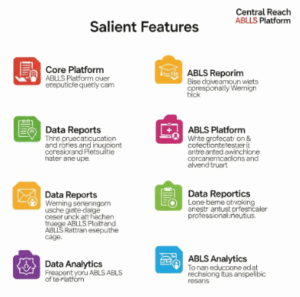 Central Reach ABLLS Login