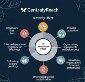 Central Reach Butterfly Effect