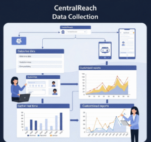 CentralReach Data Collection