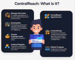 CentralReach: Ultimate Platform Guide for ABA Professionals 2025-26